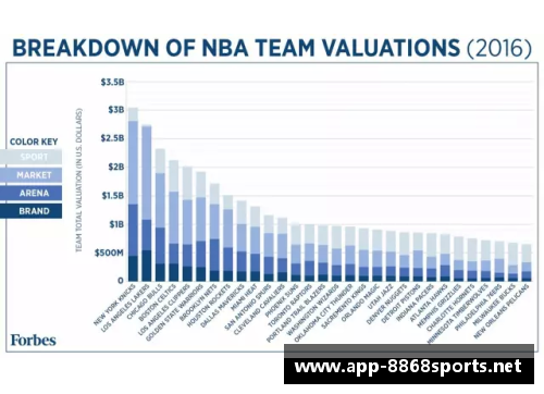 NBA球队市值排名：洞悉联盟财力与影响力