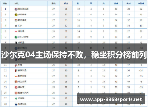 沙尔克04主场保持不败，稳坐积分榜前列