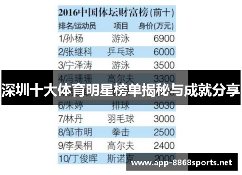 深圳十大体育明星榜单揭秘与成就分享